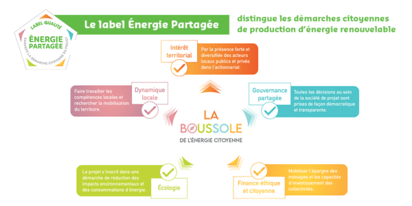 Choisir un label de qualité - Energie Plus Le Site