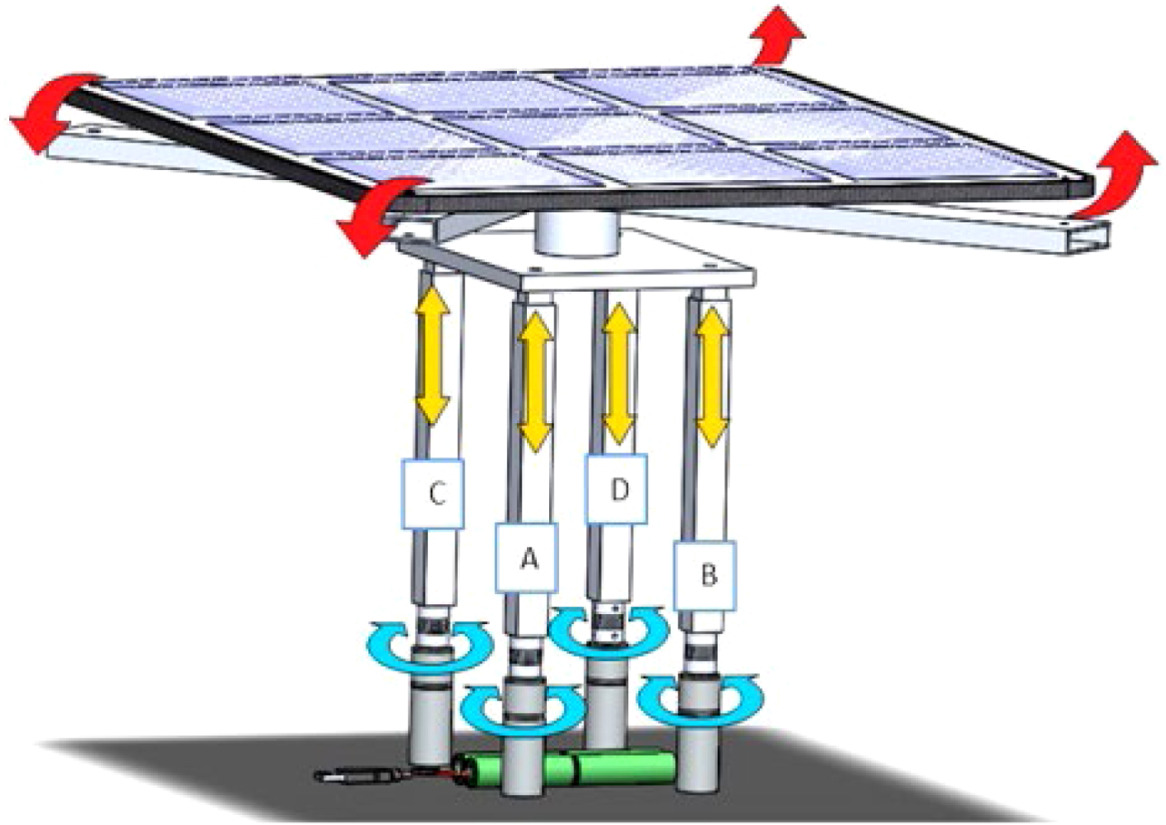 Suiveur solaire – Le Tinkerer