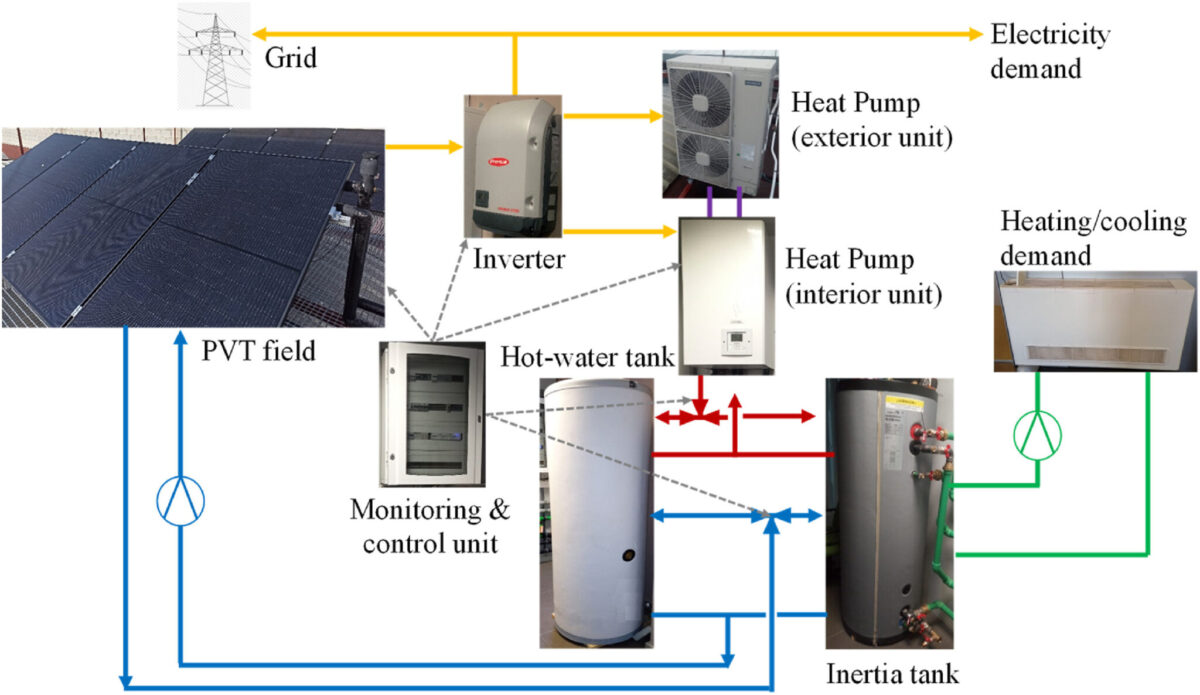 Pompe à chaleur 20 kW full inverter réversible