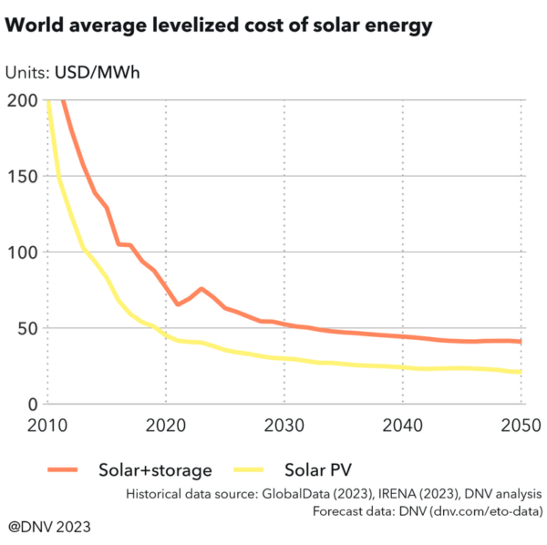 solar Cable Market Sees Boom as Renewable Energy Surge Drives Demand Growth(图1)